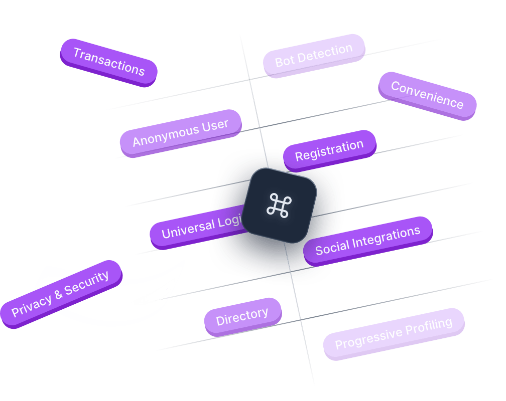 Mobile Responsive Design